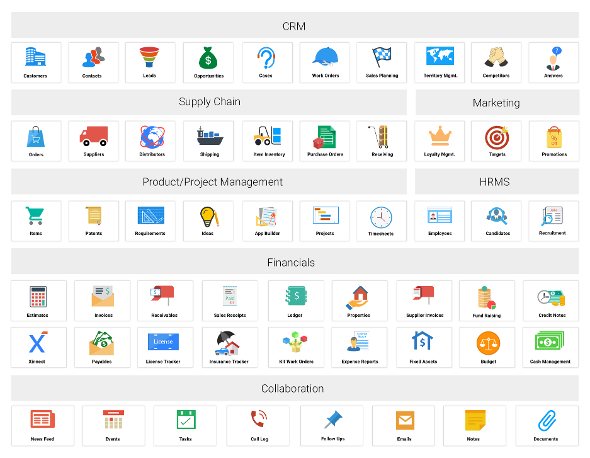 Top CRM software applications