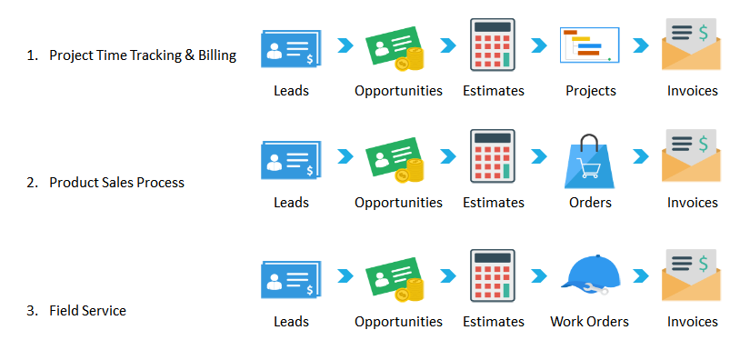 CRM sales funnel management