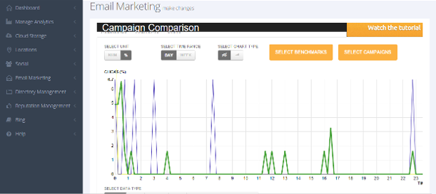Better email newsletter analytics