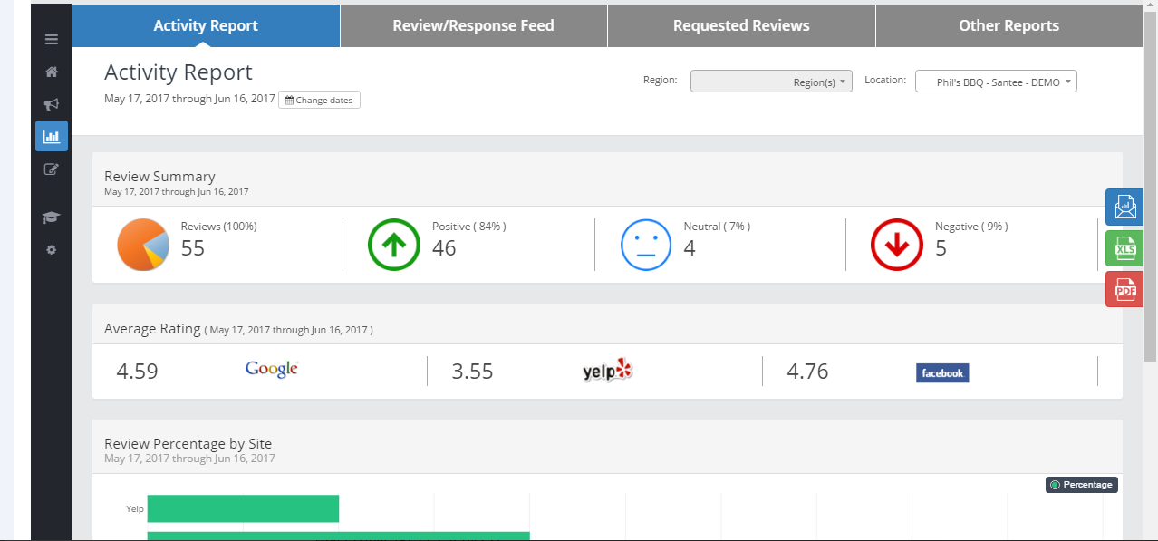 Online review management