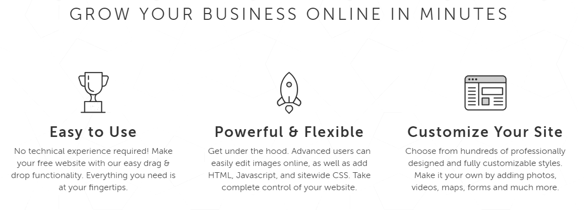 Customizable quick website tool